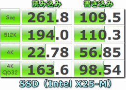 SSD XRA iIntel X25-Mj