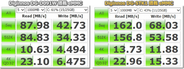 DG-D09IW と DG-STK1 の eMMC 比較